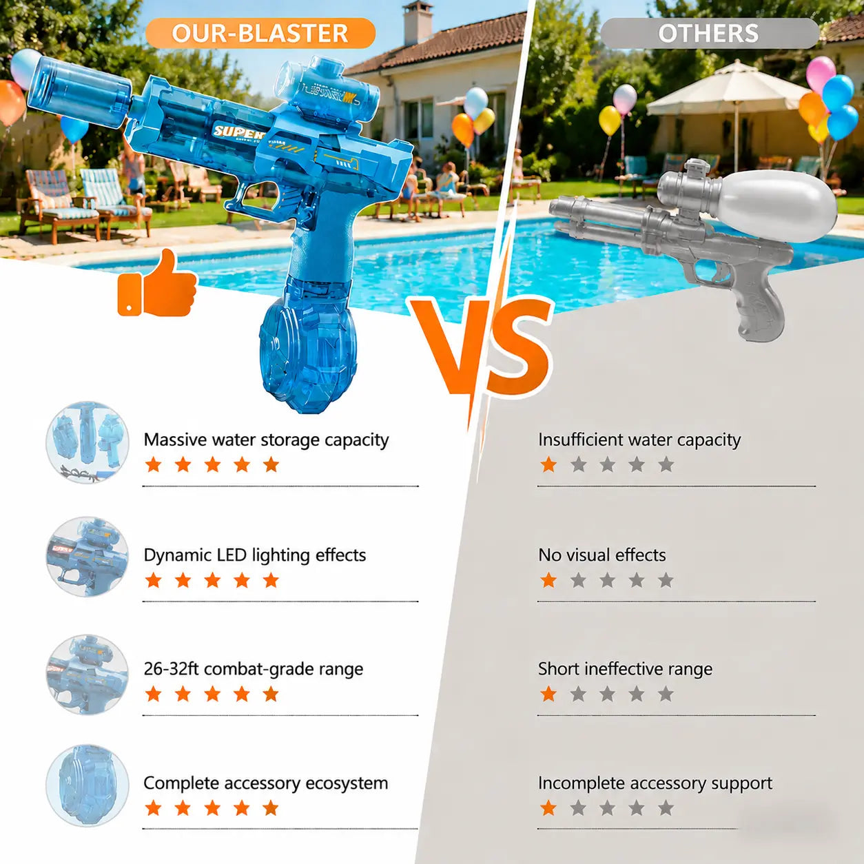 Quriov High-Performance Automatic Electric Water Gun with Glowing Muzzle, 320cc Capacity, 32-Foot Range - Perfect Summer Outdoor Toy for All Ages