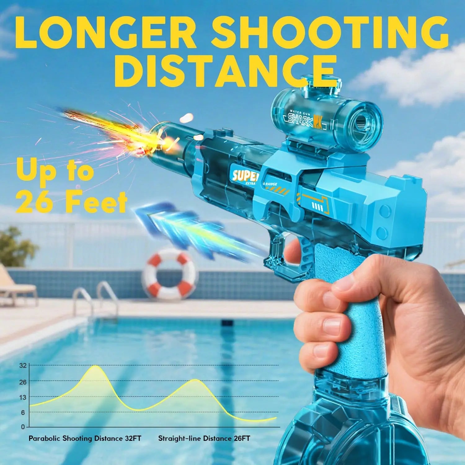 Ultimate Battle Water Gun Powerful Electric Water Gun, Water Blaster Automatic Squirt Gun with Glowing Muzzle 320Cc High Capacity, up to 32 FT Range, Outdoor Summer Party Toy Outdoorfun for Adults &Kids Toys #Summervibes