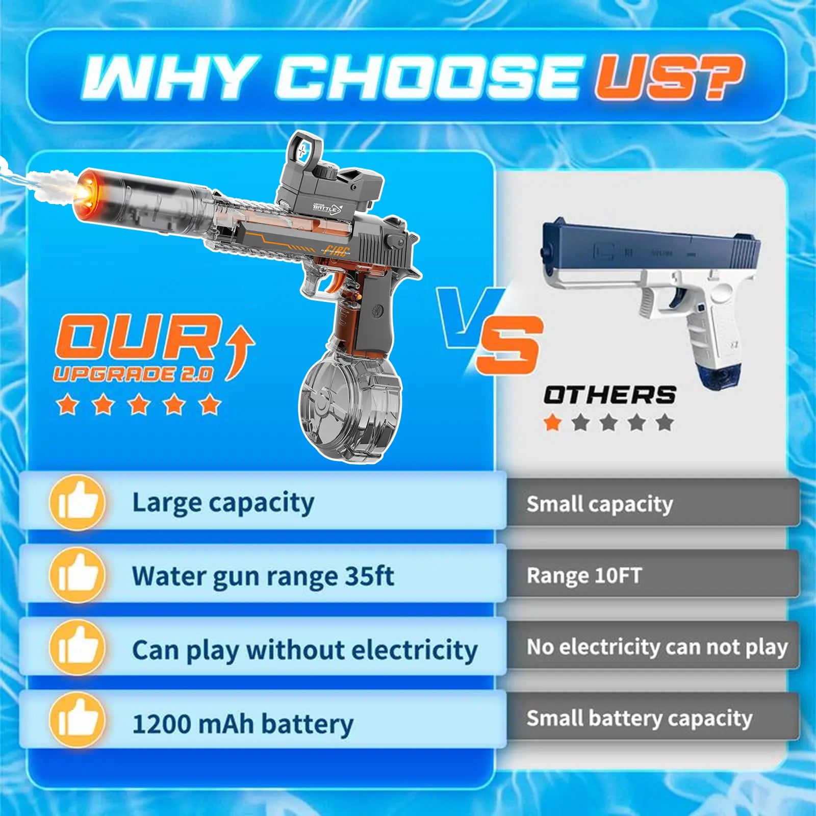 LED Light-Up Powerful Electric Water Gun,Automatic Water Gun with Realistic Muzzle of Smoke,425Cc High Capacity,Squirt Gun Range up to 35 Ft,Best Water Toys for Summer Beach Outdoor Fun,Pool Parties and Holiday Gifts
