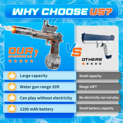 LED Light-Up Powerful Electric Water Gun,Automatic Water Gun with Realistic Muzzle of Smoke,425Cc High Capacity,Squirt Gun Range up to 35 Ft,Best Water Toys for Summer Beach Outdoor Fun,Pool Parties and Holiday Gifts